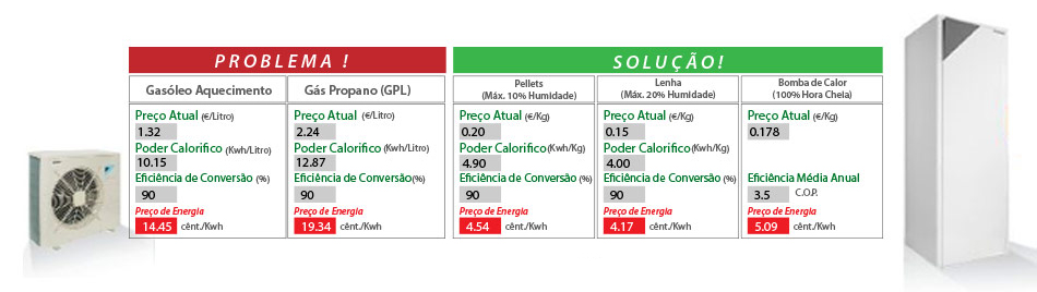 Bombas de Calor Solar Condicionado