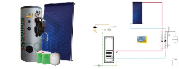 Água Quente Sanitária por Painéis Solares