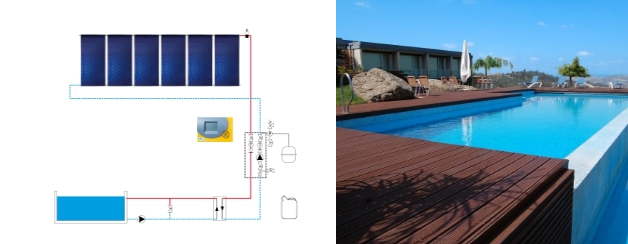 Aquecimento de Piscinas por Painéis Solares