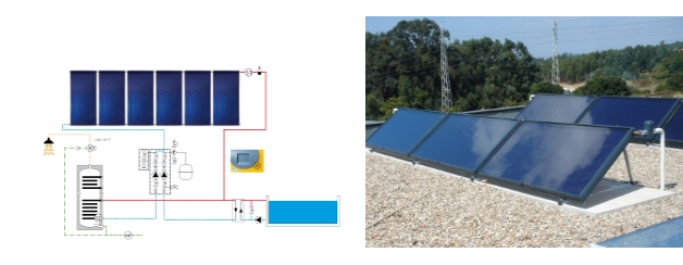 Sistema AQS e Aquecimento de Piscinas