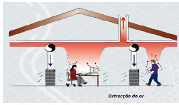 Difusão de Baixa Velocidade
