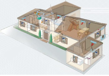 Ventilação de Habitação