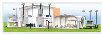 Ventilação de Unidades Fabris
