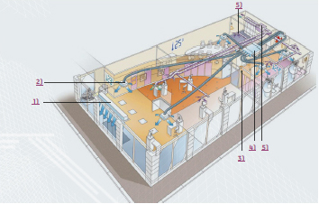 Ventilação de Centros Comerciais