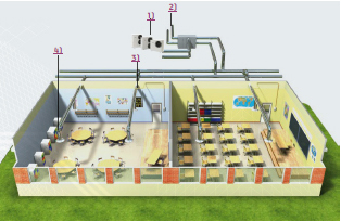 Ventilação de Escolas