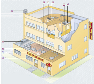 Ventilação de Hotéis e Cozinhas Profissionais