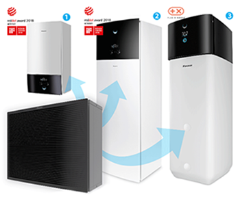 Daikin Altherma 3 H HT
